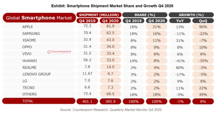 Xiaomi Se Consolida Como La Tercera Marca Que Más Vende Smartphones En El Mundo 6174